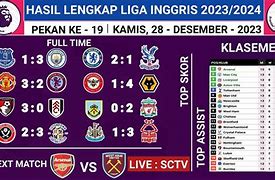 Hasil Liga Inggris Hari Ini